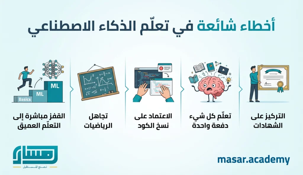 تعلم الذكاء الاصطناعي من الصفر: الدليل الكامل للمبتدئين 6 أخطاء شائعة في تعلم الذكاء الاصطناعي