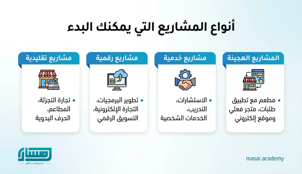 أنواع المشاريع التي يمكنك البدء بها 