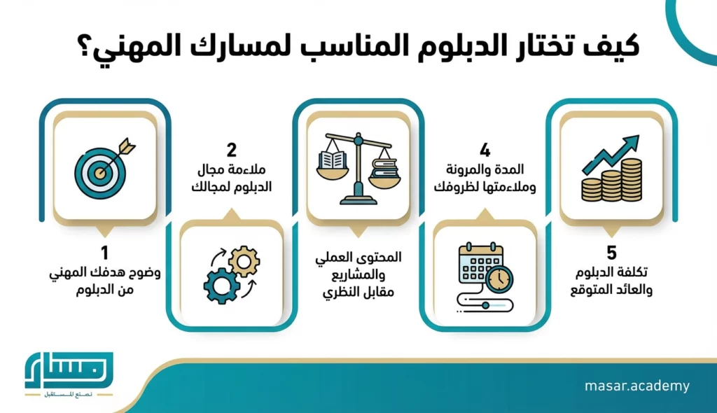 الدبلومات التخصصية المعتمدة أونلاين: الدبلوم المناسب لمسارك المهني 4 كيف تختار الدبلوم المناسب لمسارك المهني؟